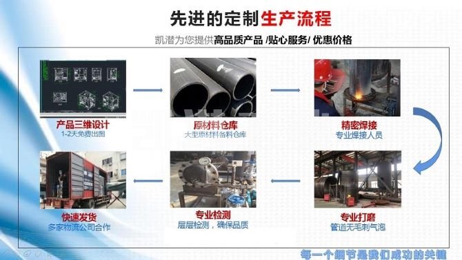 濾油機(jī)生產(chǎn)流程 濾油機(jī)生產(chǎn)流程